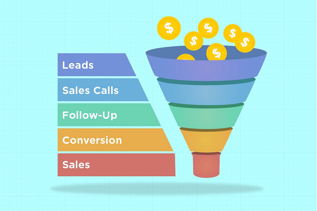 10 Tips To Bring Your Sales Funnel Up To Date